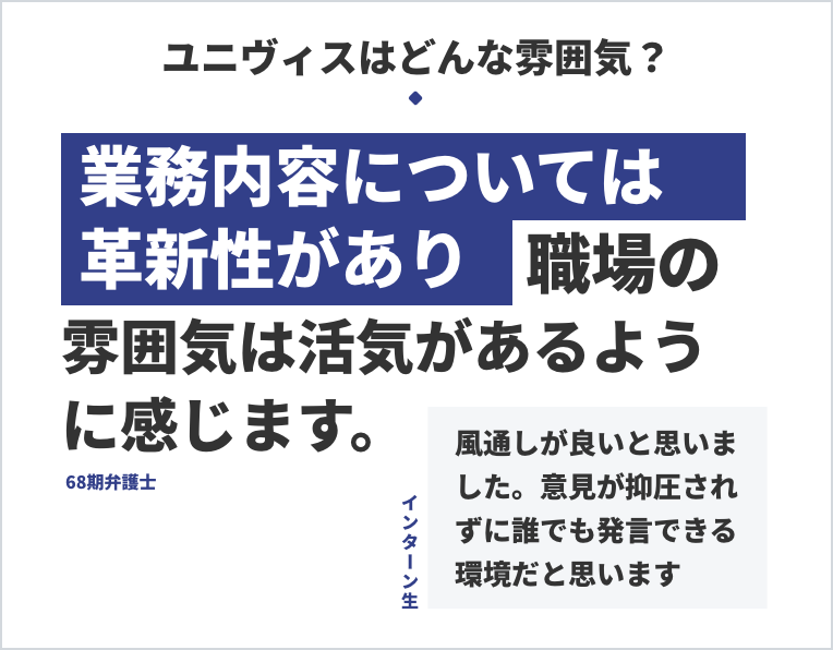 ユニヴィスはどんな雰囲気？