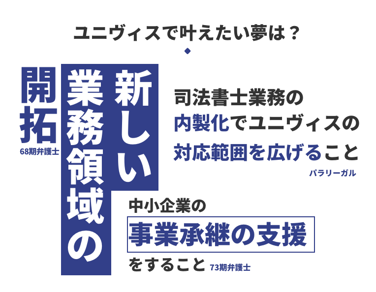 ユニヴィスで叶えたい夢は？